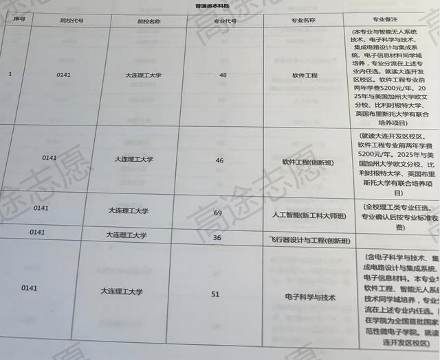 志愿案例-五641分放弃学医转身软件工程！她的选择太清醒