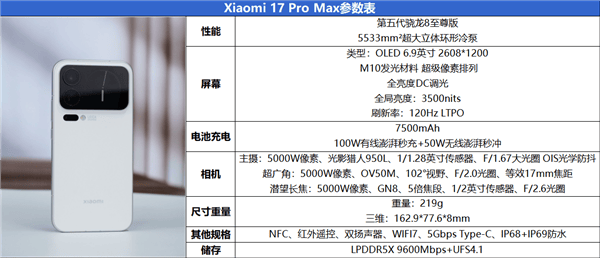 首发第五代骁龙8至尊版！小米17 Pro Max评测：五年高